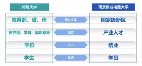 中國(guó)首個(gè)集成電路大學(xué)落戶南京，為何瞄準(zhǔn)家用電器研發(fā)？