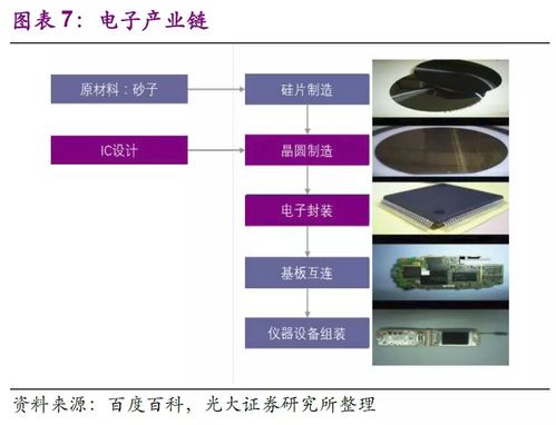 揭秘半導(dǎo)體王國(guó) 從一粒沙到國(guó)之重器，中國(guó)芯片崛起之路全解析