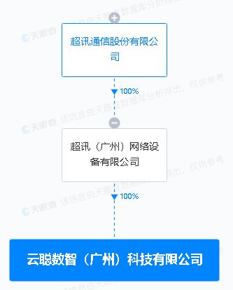 超訊通信跨界布局科技賽道，新設科技公司劍指集成電路與智能家電研發(fā)