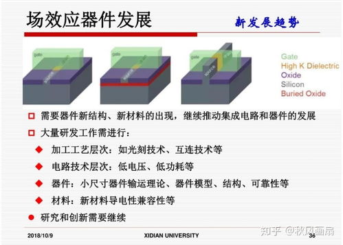 集成電路設計 前景廣闊，挑戰(zhàn)與機遇并存