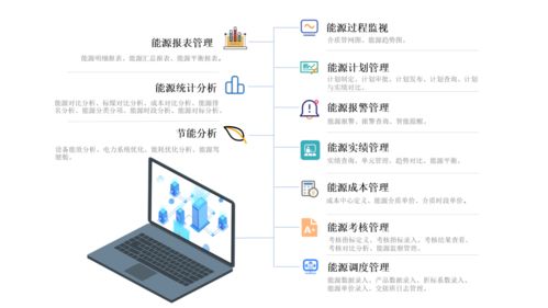 安元旗下品牌安翼 賦能企業智能化轉型的能源管理系統與服務解決方案