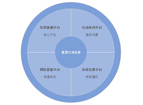 能源行業數智化新引擎 數商云SCM供應鏈管理系統與未來需求模式