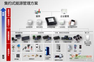 丹佛斯創新集約式能源管理解決方案 驅動中國零售業節能降本新常態