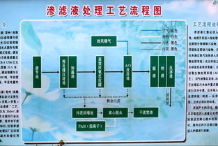 變廢為寶的綠色課堂 光大環(huán)保常州垃圾焚燒廠的能源管理服務(wù)實踐