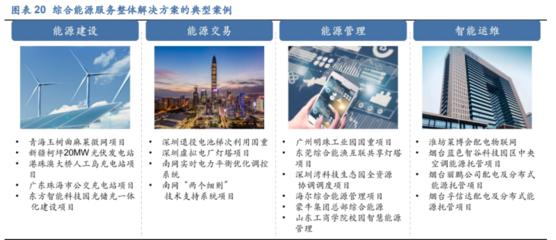 2022年東方電子研究報告 深耕智能電網領域，能源互聯網建設的領先者