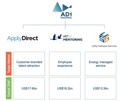 ApplyDirect 一鳴驚人的能源管理服務創新驅動力