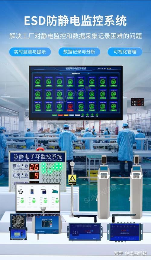 防靜電監(jiān)控系統(tǒng) 新能源工廠智能化管理與能源優(yōu)化的雙引擎